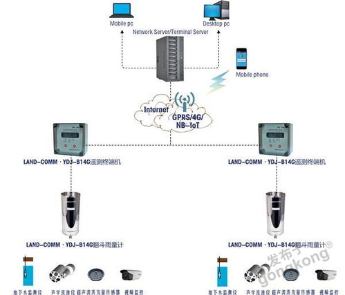 水文监测设备与水文仪器 守护水资源安全的科技卫士